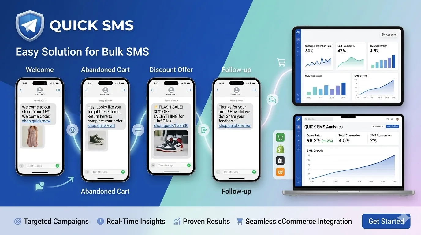 SMS Marketing Campaign Examples for eCommerce