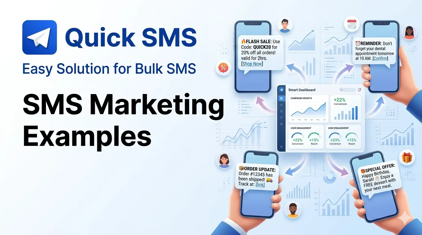 SMS Marketing Examples