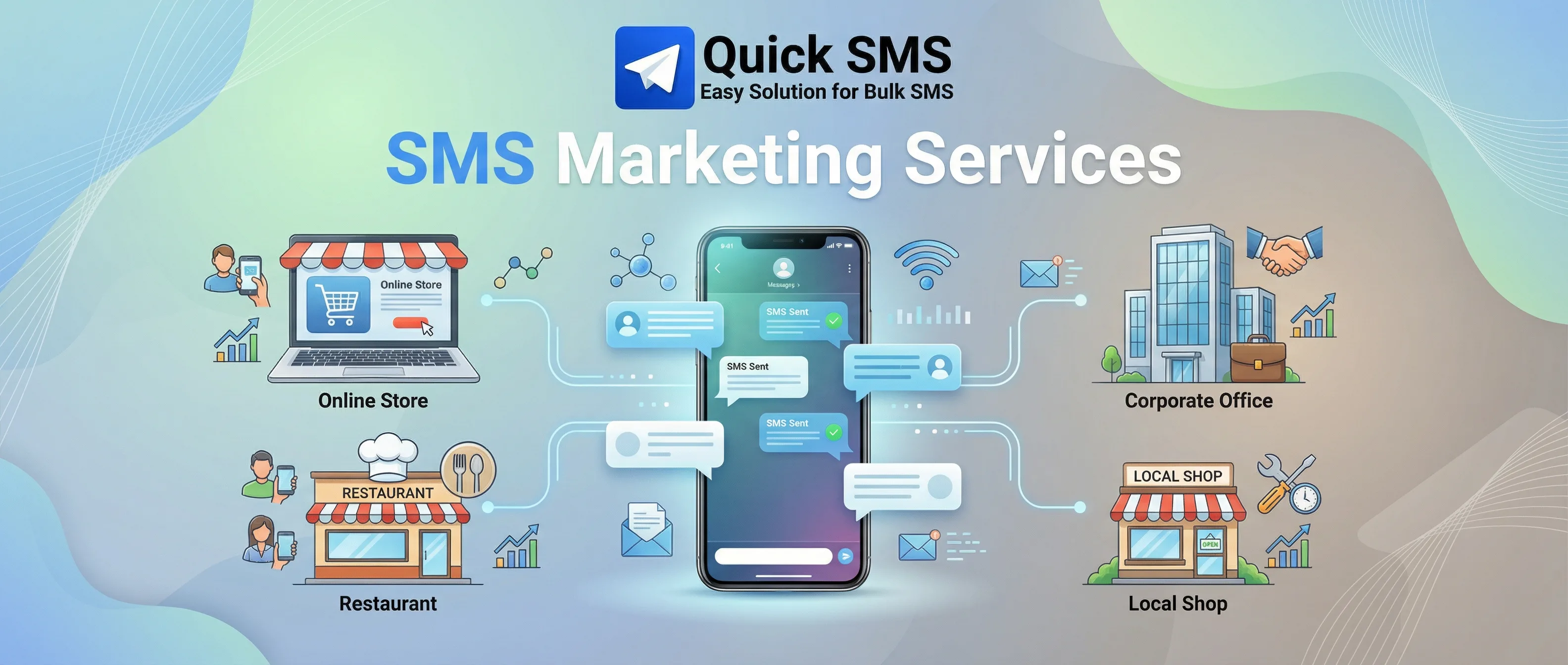 SMS Marketing Services